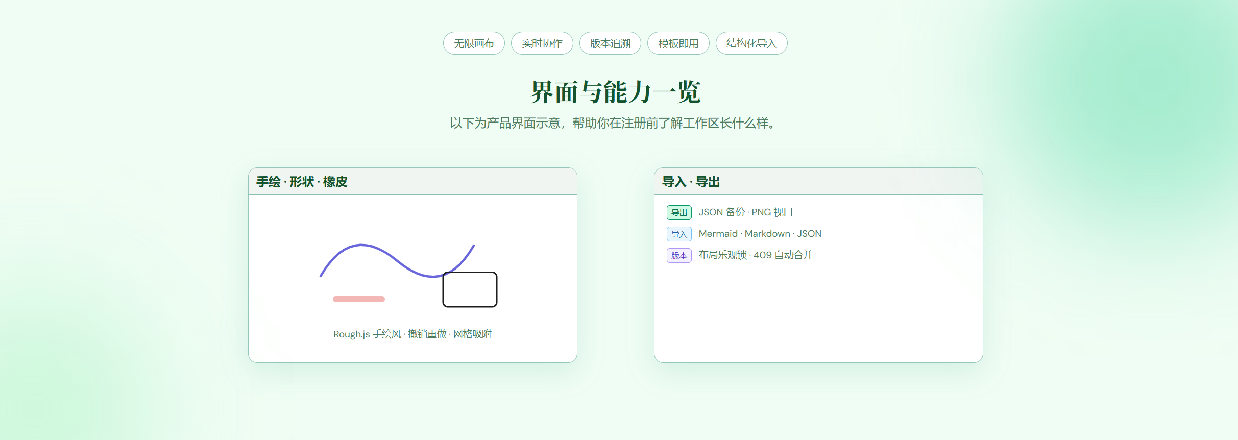 CFLMY-创明笔记-可视化知识画布-协作式工程项目 gallery image