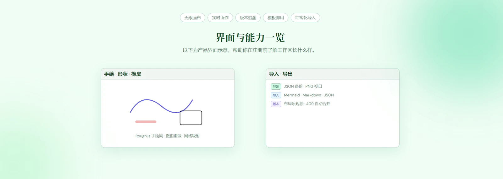 CFLMY-创明笔记-可视化知识画布-协作式工程项目 screenshot 2