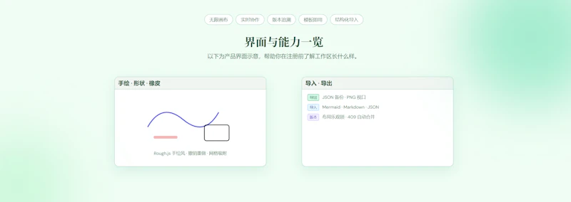 CFLMY-创明笔记-可视化知识画布-协作式工程项目 screenshot 2