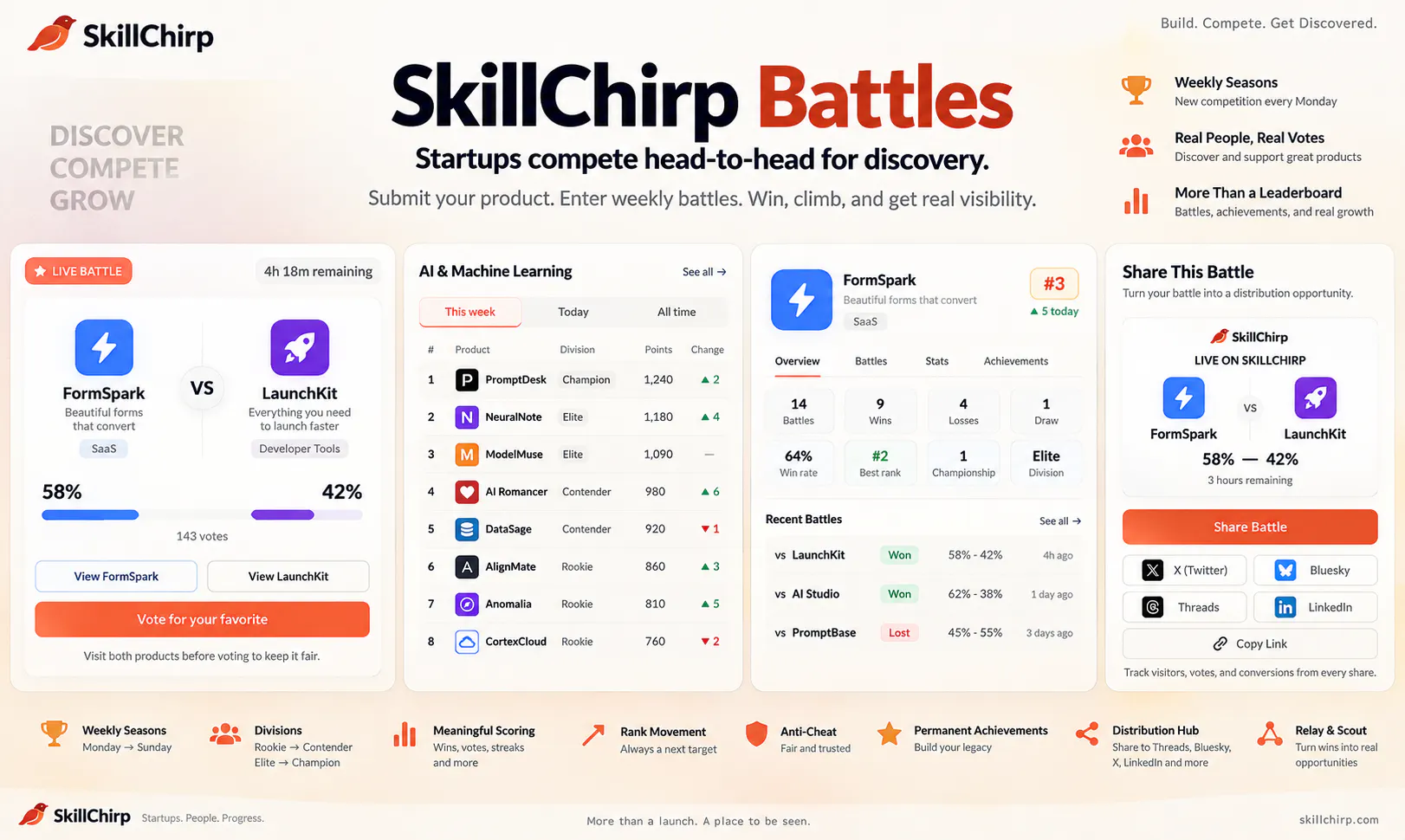 SkillChirp Battles gallery image