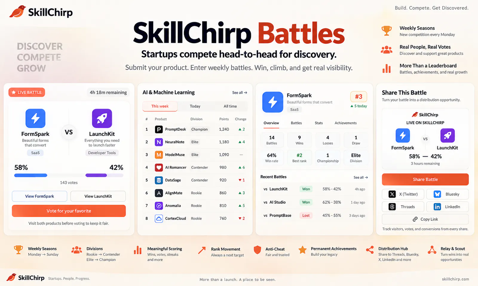 SkillChirp Battles screenshot 3