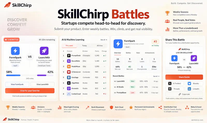 SkillChirp Battles screenshot 3