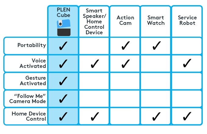 PLEN Cube gallery image