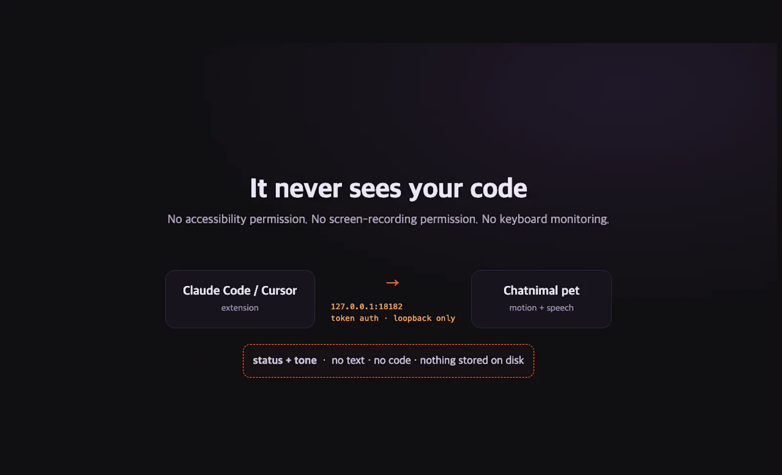 Chatnimal screenshot 2