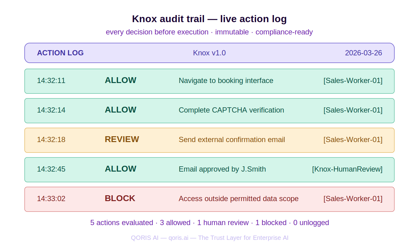 Knox By QORIS gallery image