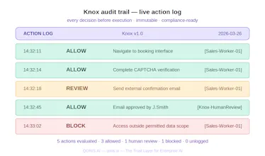 Knox By QORIS gallery image