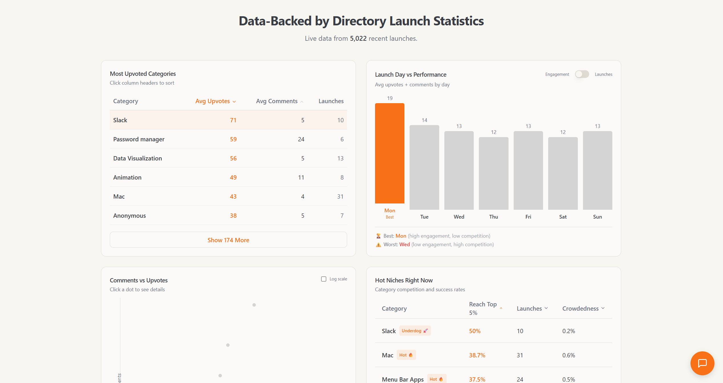 Startup Hunt - Screenshot 2 showing product features and functionality