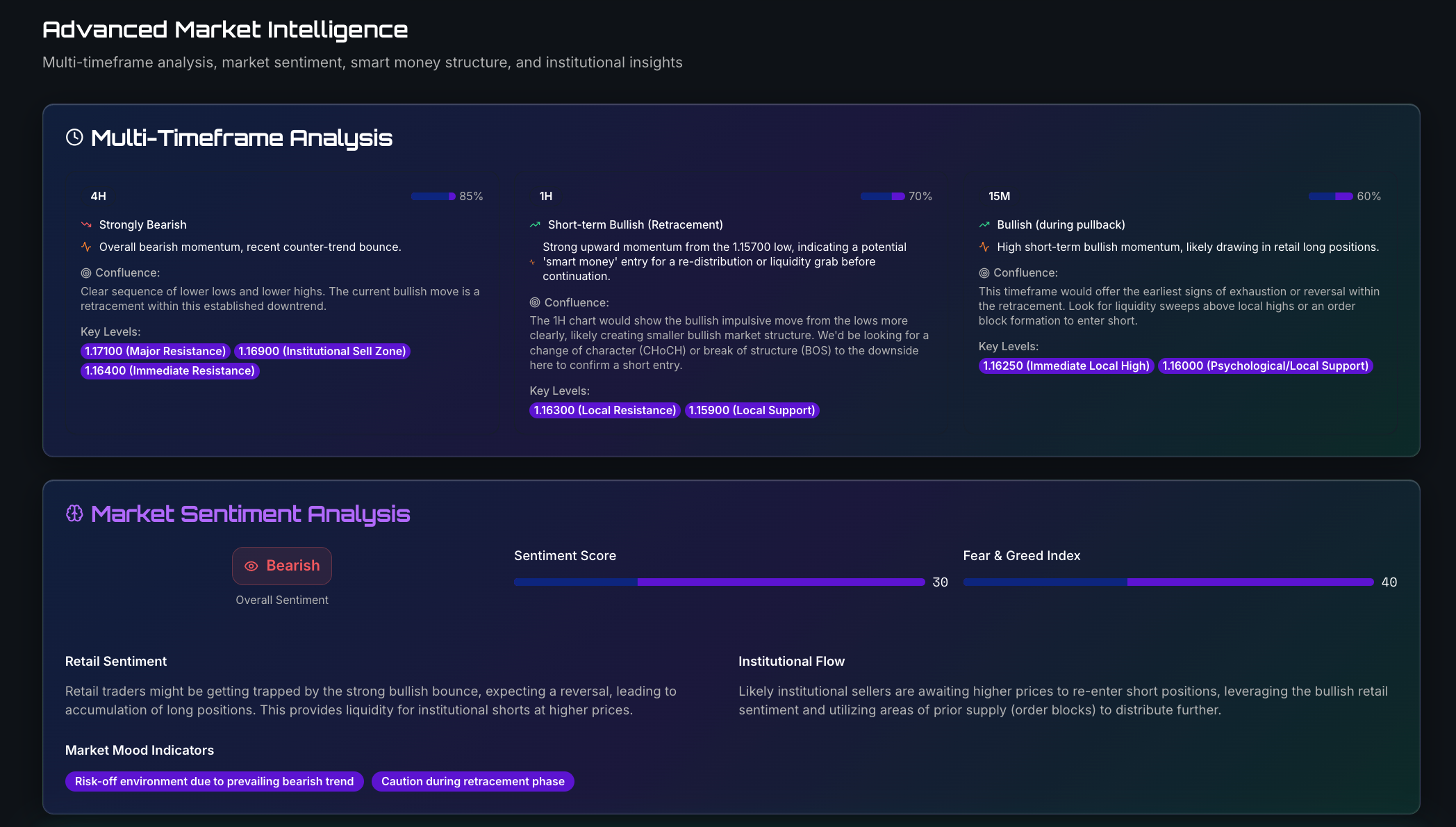 PipRise gallery image