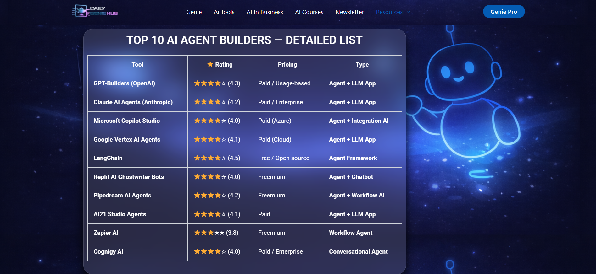 Daily Genie Hub gallery image