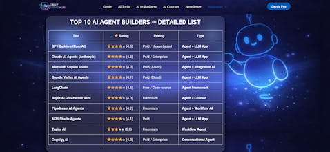 Daily Genie Hub gallery image