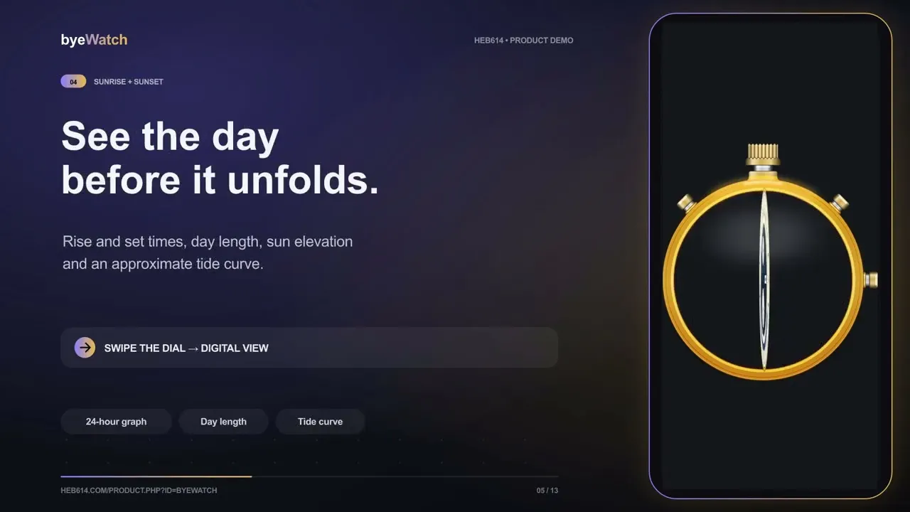 byeWatch gallery image