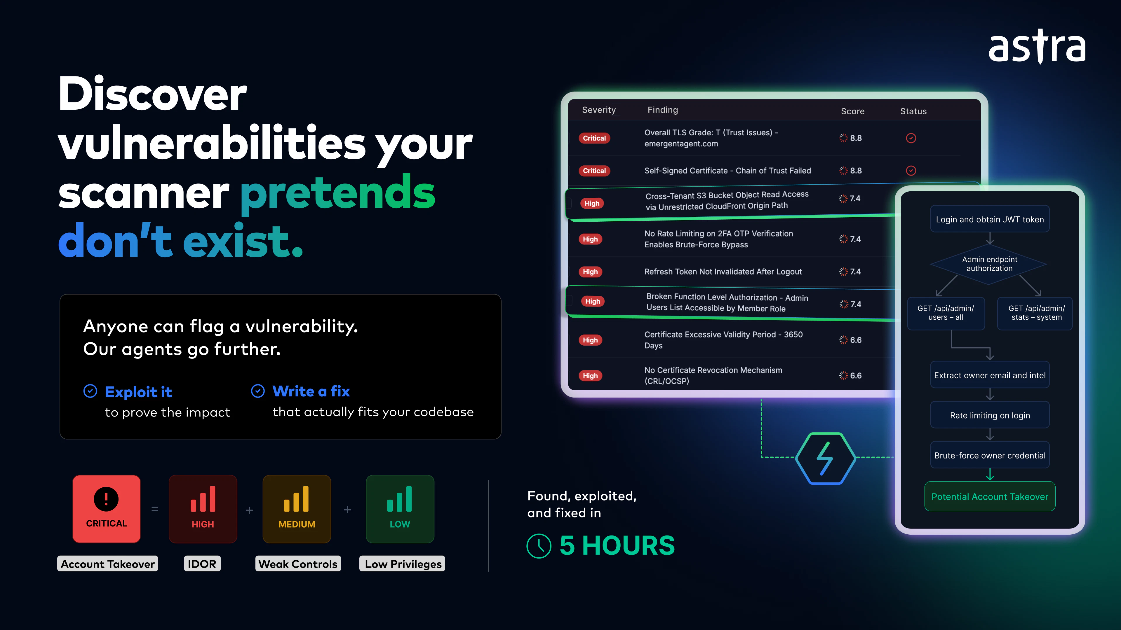 Astra Autonomous Pentest screenshot 2