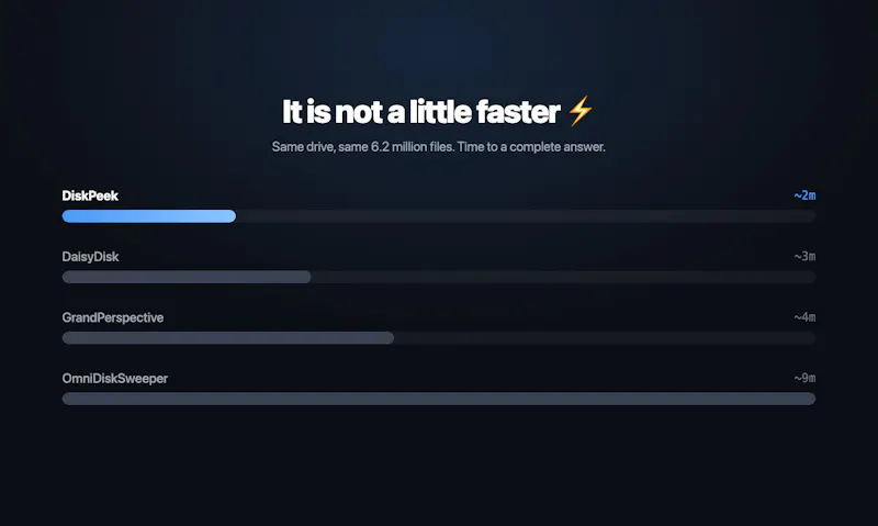 DiskPeek screenshot 2