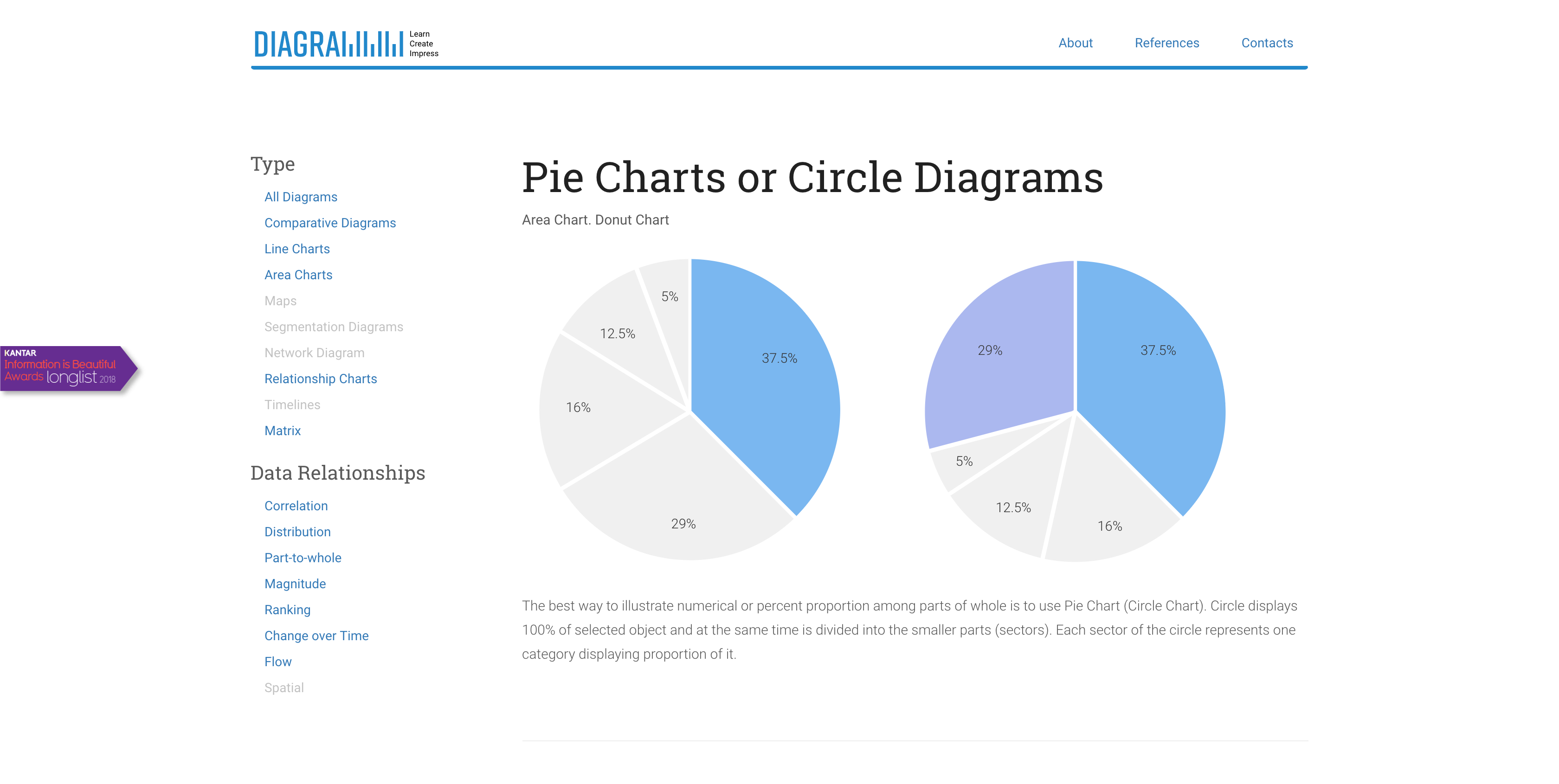 Diagrammm gallery image