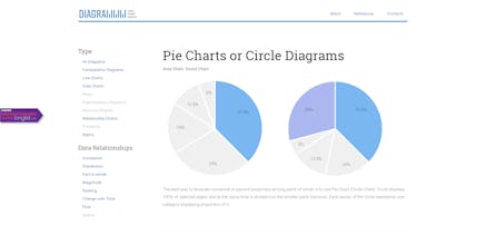 Diagrammm gallery image