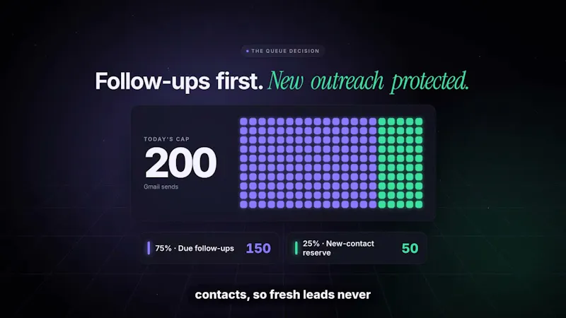 SmartSender screenshot 1 (video preview)