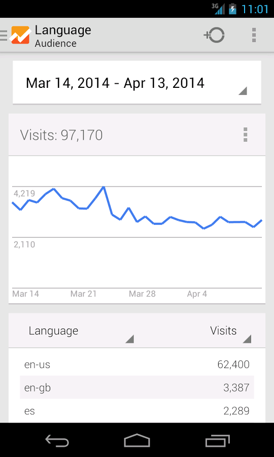 Google Analytics for Android gallery image