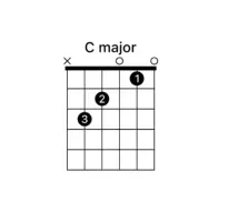 SwiftyGuitarChords