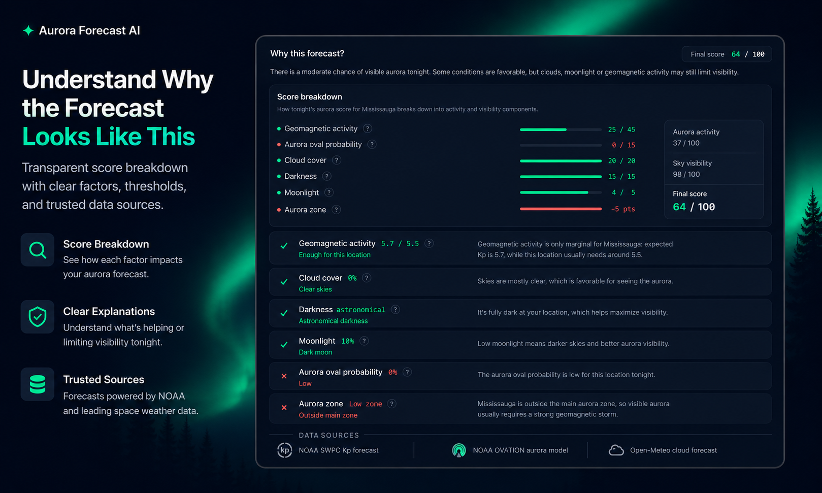 AuroraForecast.AI gallery image