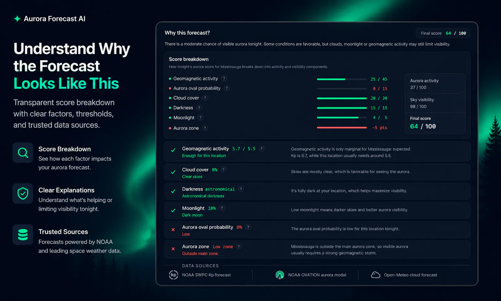 AuroraForecast.AI screenshot 4