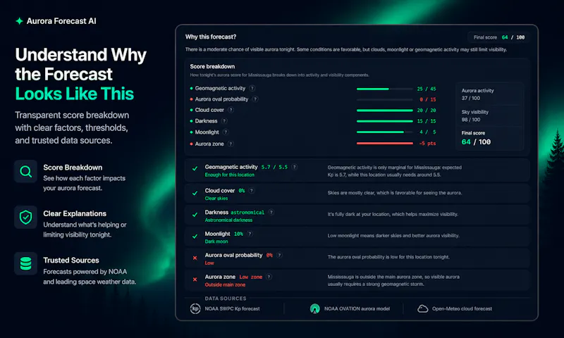AuroraForecast.AI screenshot 4