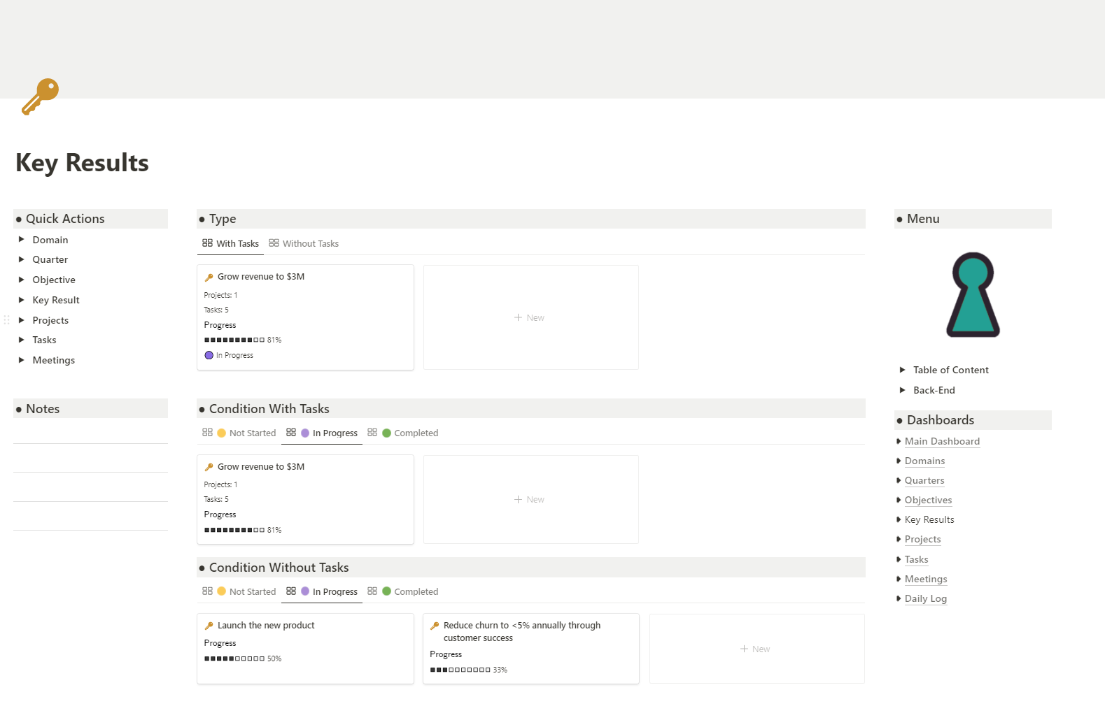 概念 - プレミアム生産性 - 生産性、OKR、目標、メモ、会議メディア4