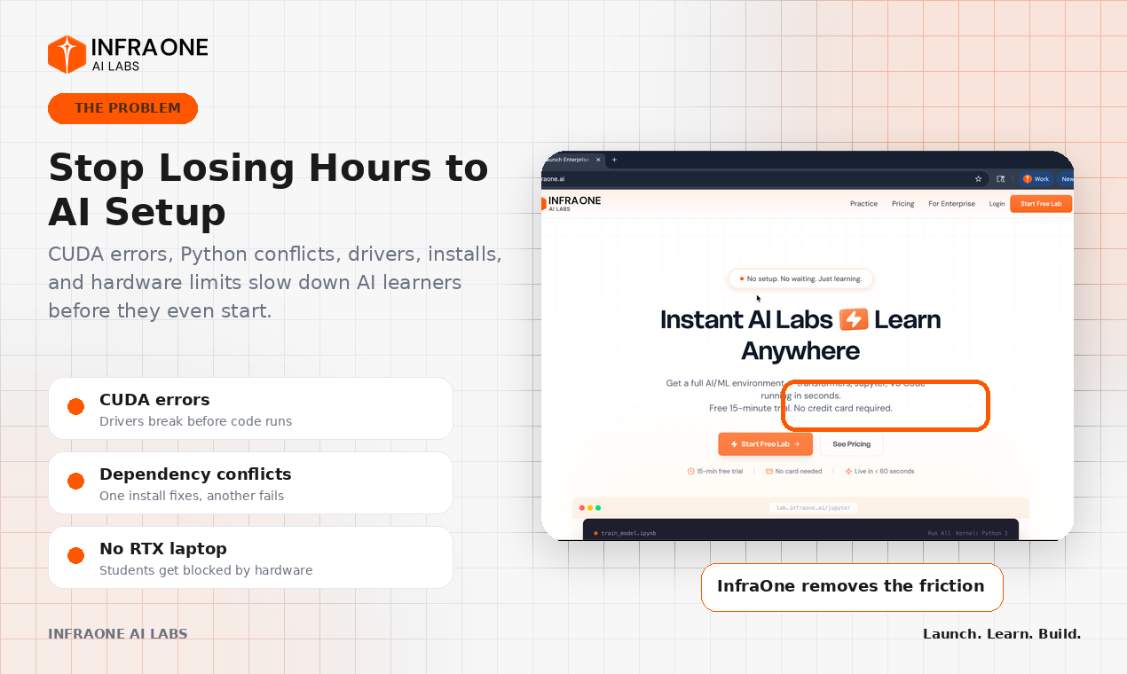 InfraOne AI Labs gallery image