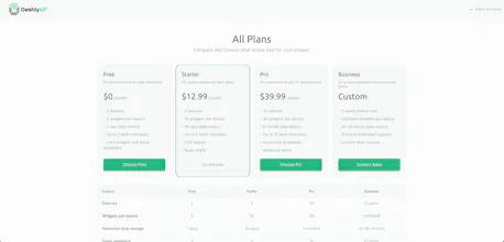 Dashly IoT gallery image