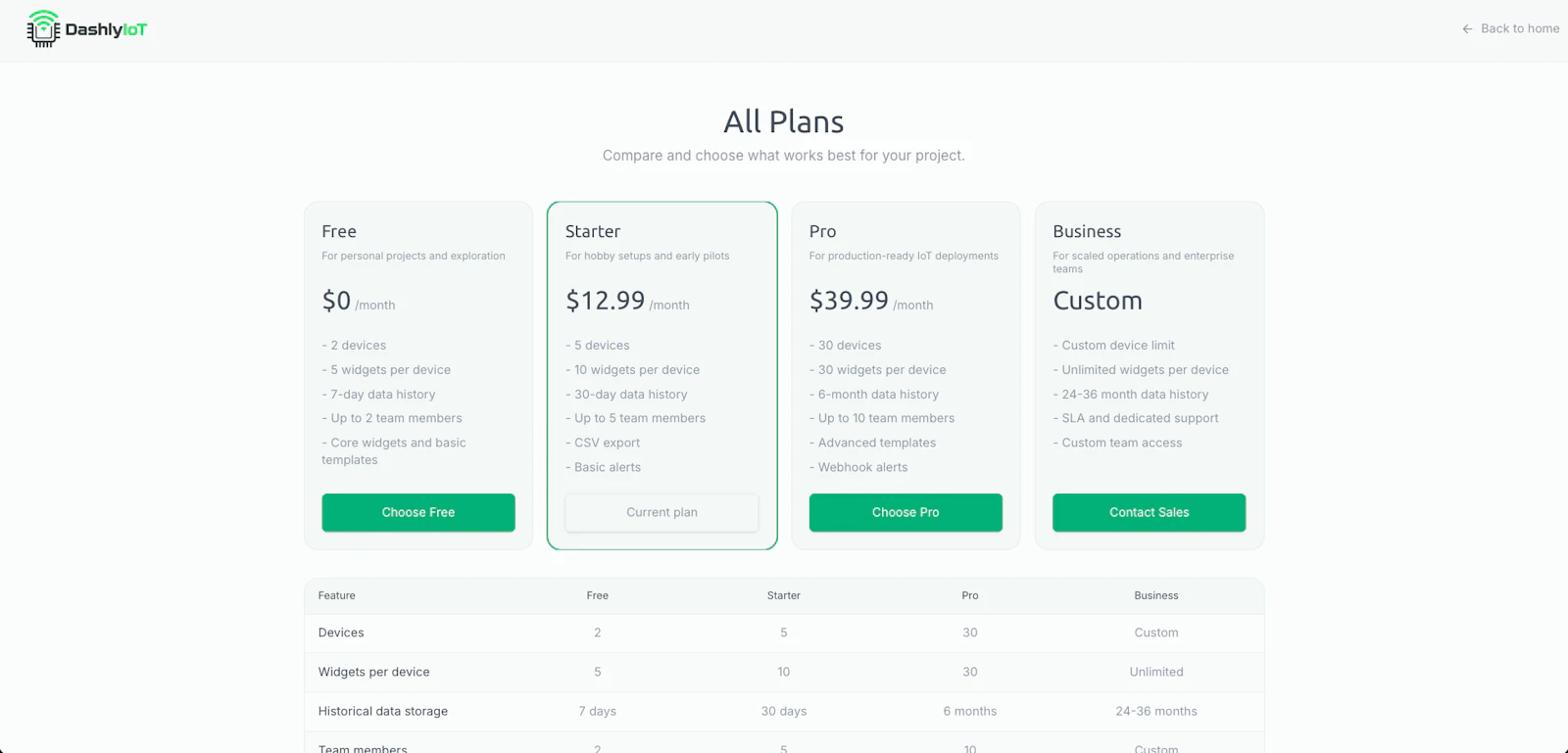 Dashly IoT screenshot 5