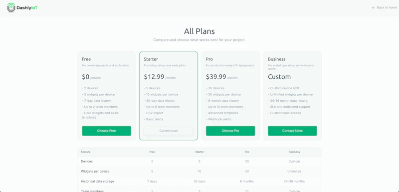 Dashly IoT screenshot 5