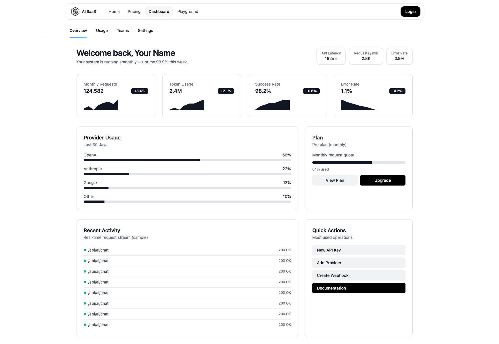 AI SaaS Starter Kit gallery image