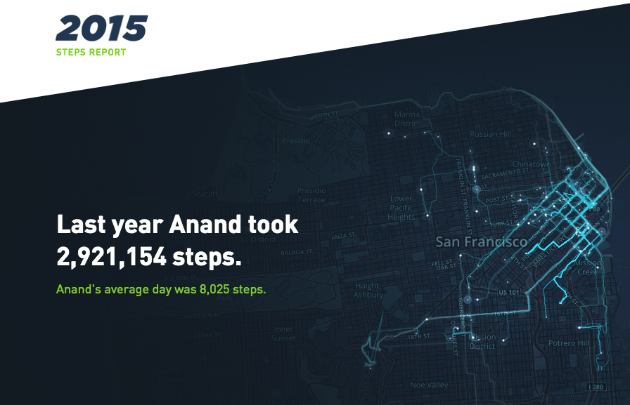 Gyroscope Annual Reports gallery image