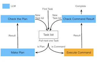 BabyCommandAGI gallery image