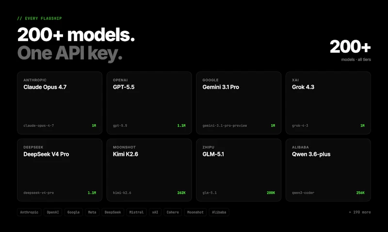 DevPass by LLM Gateway screenshot 5