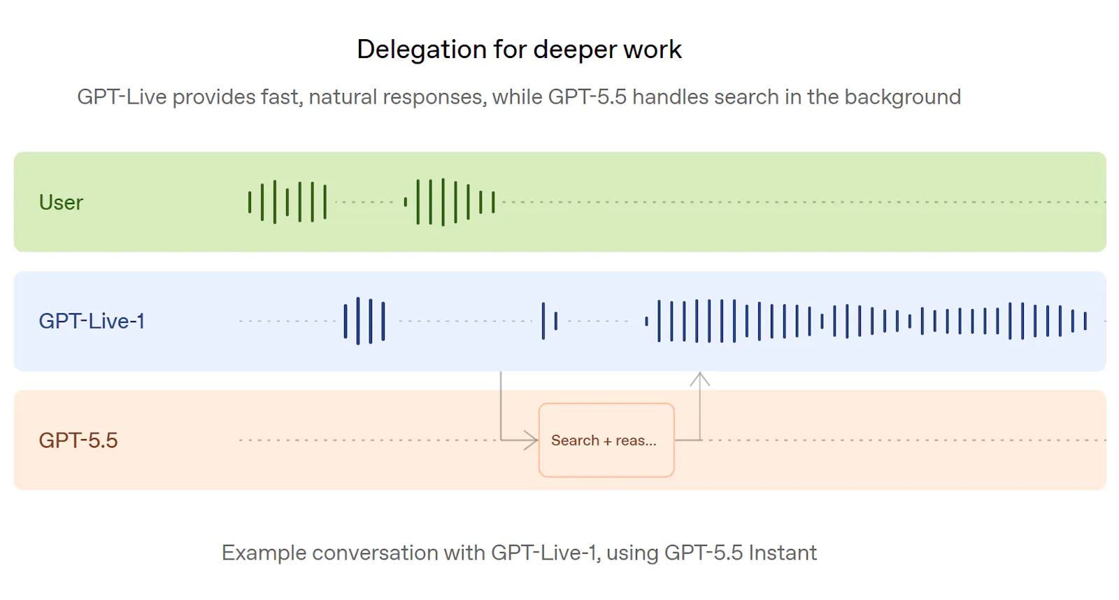 GPT-Live screenshot 7
