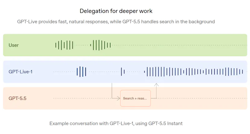 GPT-Live screenshot 7