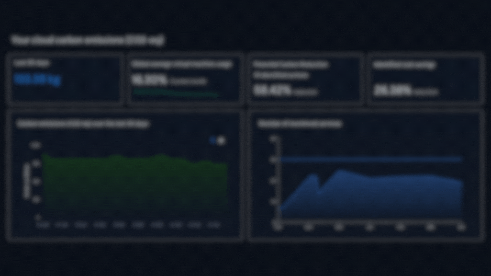 Oxygenit essenziale - Strumento GreenOps gratuito per rivelare il tuo impatto sul carbonio cloud media 7