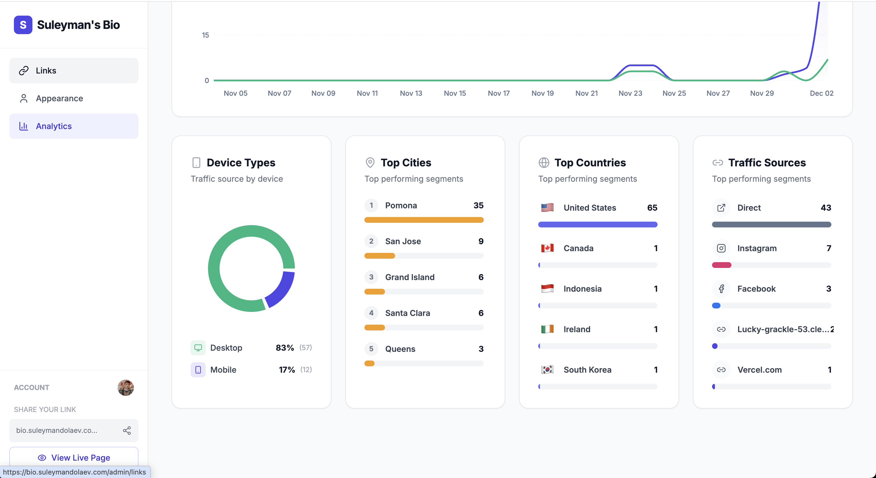 Suleyman Bio gallery image
