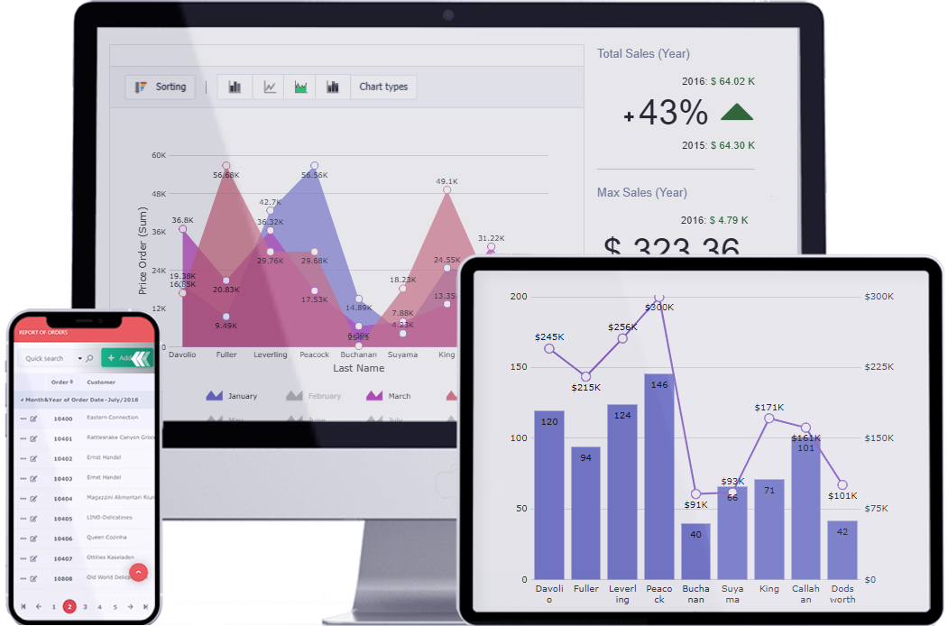 Scriptcase gallery image