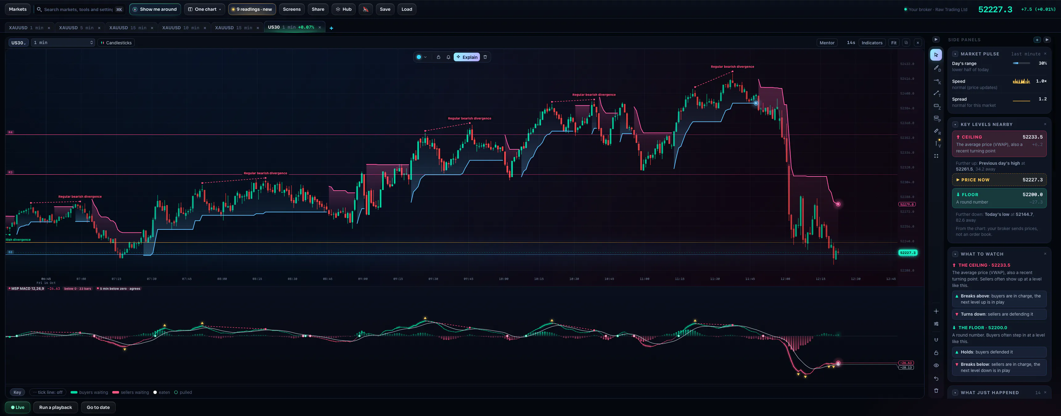 Market Structure Pro gallery image