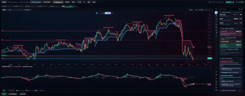 Market Structure Pro screenshot 3