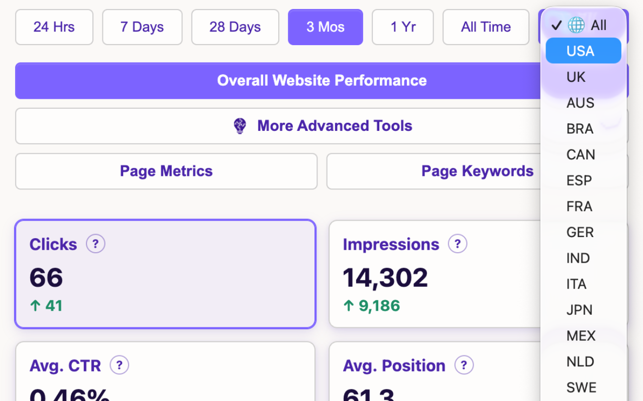 Search Console Insights Extension gallery image