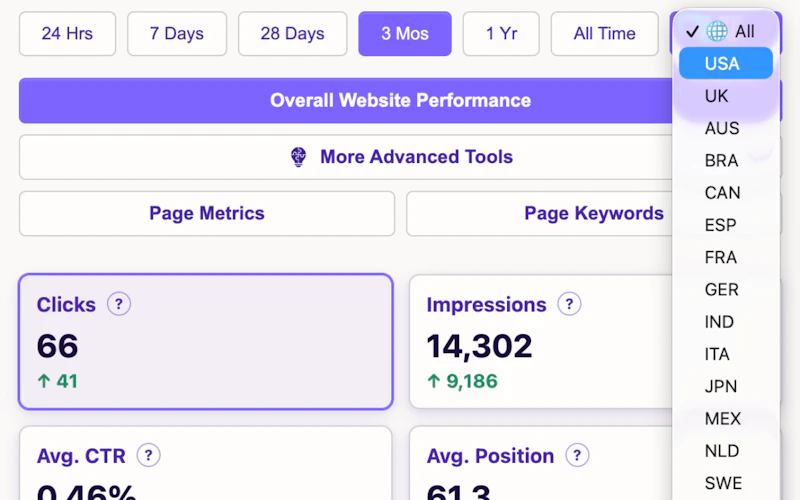Search Console Insights Extension screenshot 4