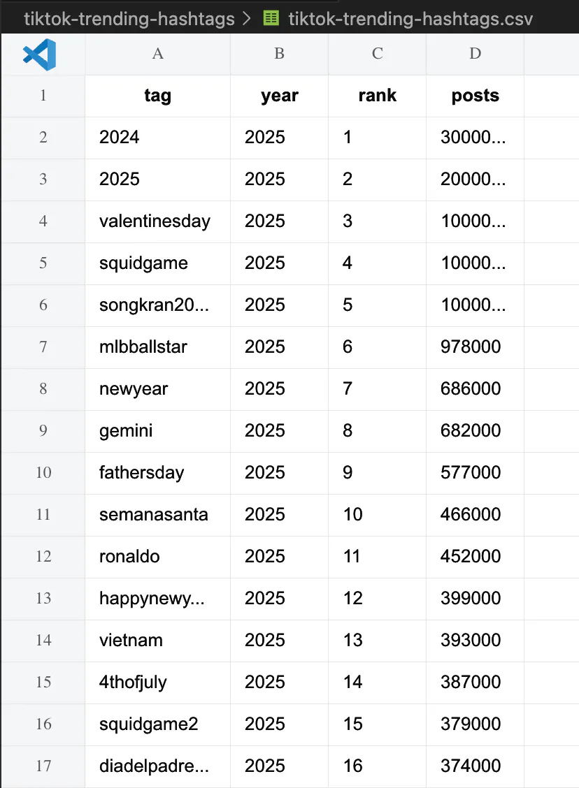 Trending Hashtags Dataset gallery image