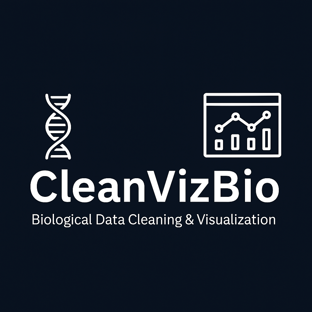 CleanVizBio