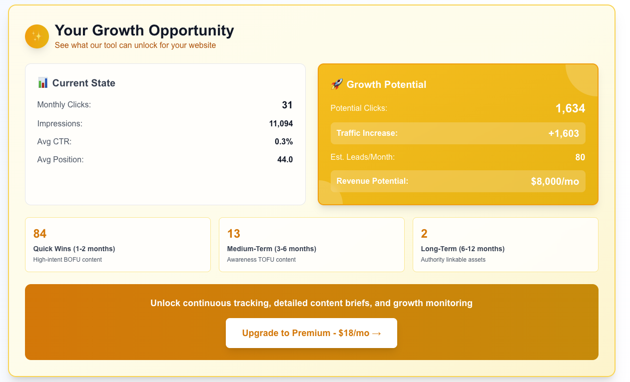 GSC → Content → Revenue - Main product screenshot demonstrating key features and user interface