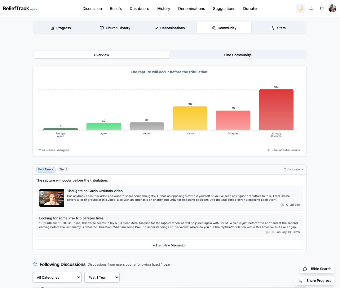 BeliefTrack - Screenshot 4 showing product features and functionality