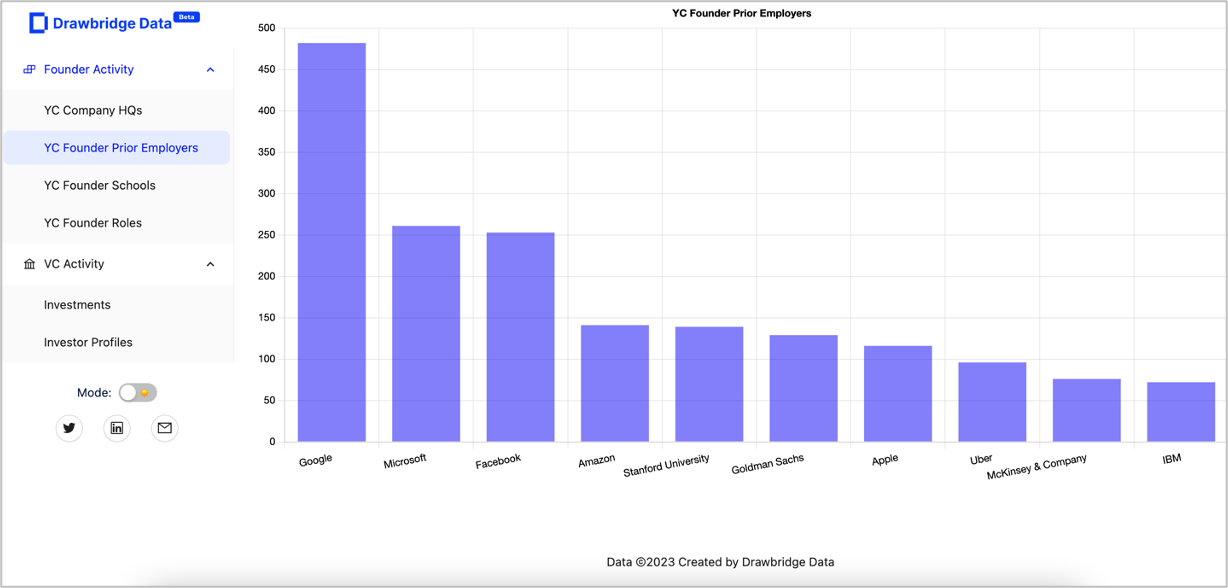 Drawbridge Data [Beta] gallery image