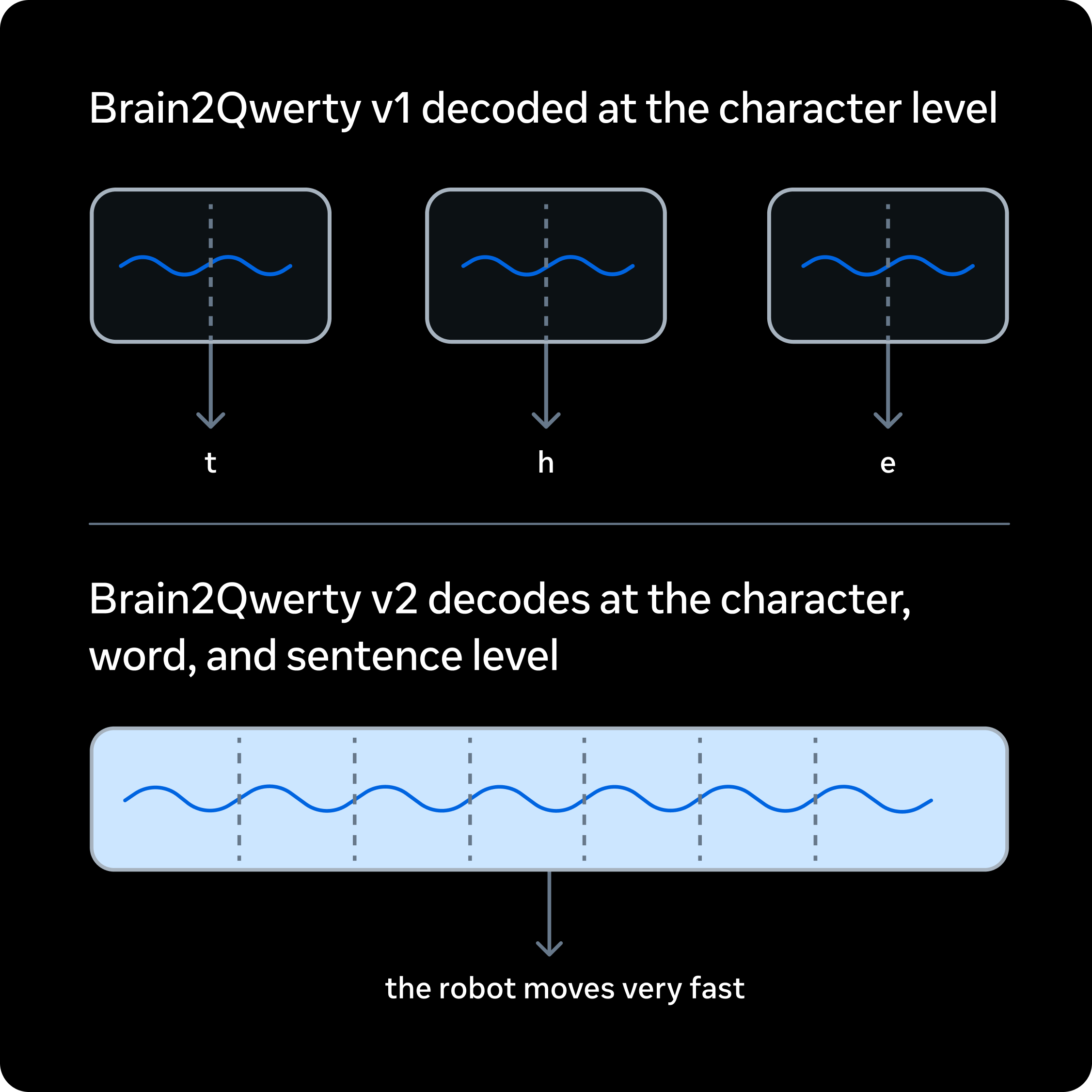 Brain2Qwerty v2 gallery image