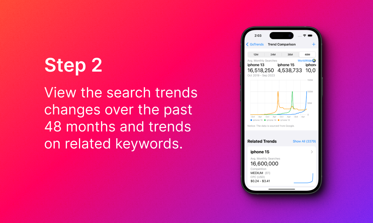 وسائط تطبيق Gotrends - ابحث عن أفكار رائعة من الكلمات الرئيسية البحث 3